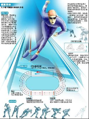随着人口增